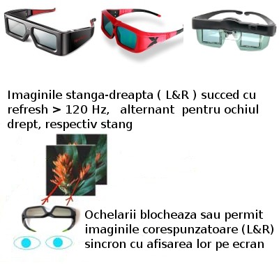console Of God Warlike Tot ce trebuie sa știi despre ochelarii 3D - Buzaul Tau
